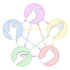 Rock Paper Scissors Lizard Spock The Big Bang Theory Wiki Fandom