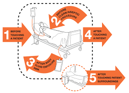 6.3 methods and material for containment and cleaning up none anticipated or expected to be required. Standard Precautions Hand Hygiene Openwho
