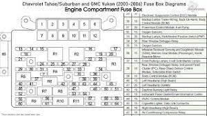 Gmc envoy fuse box diagram carknowledge. 2003 Suburban Fuse Box Diagram Wiring Diagram Give Contact Give Contact Pennyapp It