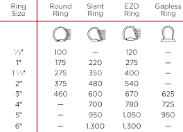 25 Conclusive Binder Capacity Chart