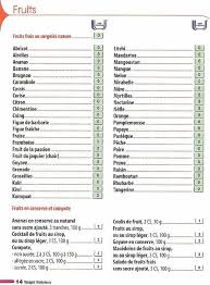 Weight watchers calcul points recettes weight watchers smartpoints. Epingle Sur Recettes Ww