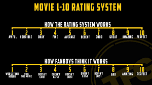 Rating scale stock photos and images. Guy Rating Scale 1 10 Pictures Stop Rating Girls Looks On The 1 10 Scale The Masculine