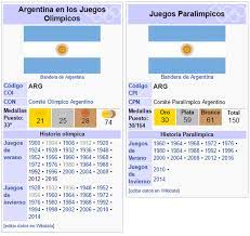 Check spelling or type a new query. Medallero De Los Juegos Paralimpicos Rio 2016 Tengo Un Juego