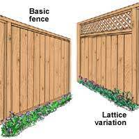 Share all sharing options for: Diy How To Build A Basic Fence