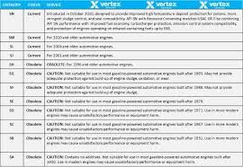 Role Of Lubricants Lubricants Nz