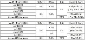 Apply for a savings account online. Why It S Smart To Save With Gcash Today The Learning Dad Blog
