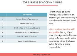 Visit job bank to learn about this occupation or for more information about the canadian job market. What Are The Job Prospects After An Mba In Canada Quora