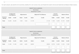 What is net loss per share? For Each Scenario Calculate The Net Income Loss Chegg Com