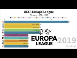 Today's europa league tables only at scorespro.com. Uefa Europa League Winners 1972 2020 Youtube