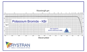 (kbr) stock price, news, historical charts, analyst ratings and financial information from wsj. Potassium Bromide Kbr Optics Ir Uv Infrared Ultraviolet
