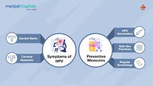 Image result for human papillomavirus symptoms