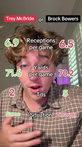 Trey Mcbride Vs Brock Bowers