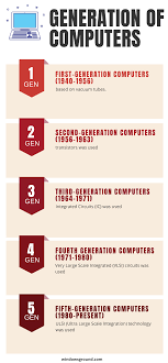 Starting with the first generation in the 1940s to the fifth generation of computers of computer generations are based on when major technological changes in computers occurred, like the use of vacuum tubes, transistors, and the. The Five Generation Of Computers And Thier History