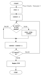 pin by angela schmid on computer repair flow chart design