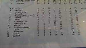 Final League Table From 1953 54 Season Champions League Table Hersham Hitchin