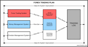 Plan Your Trade Trade Your Plan Learnforextrading Forex Trading Quotes Forex Trading Learn Forex Trading