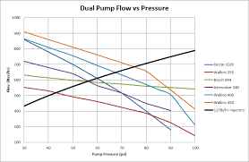 Injector Flow Vs Pump Flow Performancetrucks Net Forums