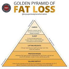 Pin On Fitness