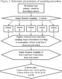 Start the malaysian course right away ✔ just 17 minutes per day ✔ learn malaysian on a pc it will be easy for you to build whole sentences and it will be fun for you to converse in malaysian. Pdf The Malay Self Efficacy Questionnaire For School Situations Development Reliability And Validity Among Early Adolescents In Primary School Semantic Scholar