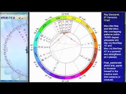 astrology birth chart of jim morrison the doors jim