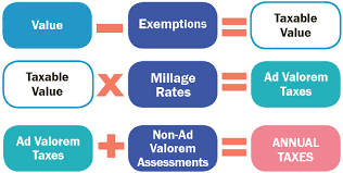 There are typically multiple rates in a given area, because your state, county, local. Real Estate Property Tax Constitutional Tax Collector