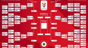 Va completandosi il programma dei recuperi del campionato di serie d, oggi e domani in campo oltre venti partite. Calendario Coppa Italia 2021 Semifinale La Prossima Partita Del Napoli E Contro L Atalanta