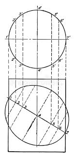 Mark the center of the circle point o. Ellipse Drawing Stock Illustrations 6 018 Ellipse Drawing Stock Illustrations Vectors Clipart Dreamstime
