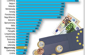 A legalább középfokú iskolai végzettséget, vagy középfokú szakképzettséget igénylő. Ahol Felmillio Forintnal Is Tobb A Minimalber Profession