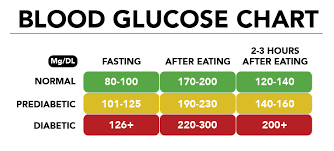 understanding and treating diabetes lompoc valley medical