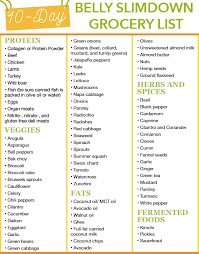 Dr Oz 10 Day Belly Slimdown Diet Printout Grocery List Foods To Eat Fans Of Dr Oz How To Slim Down Slimdown Diet Salty Foods