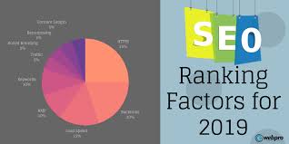 8 Seo Ranking Factors For 2018 Seo Ranking Google Ranking Seo