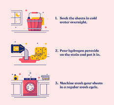 How To Get Blood Out Of Sheets | Casper Blog