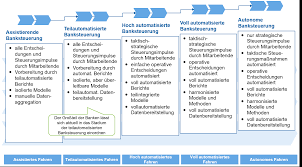 Empower the treasury with effective technology from finastra's treasury system. Das Treasury Wird Autonom Einsatz Von Ki Und Digitalen Technologien Bankinghub