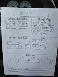 3 Teacher Chicks Amazing Math Facts Idea I Learned Math Facts Math Math Resources