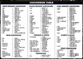 conversion chart for chemistry units mass conversion chart