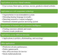 Malaysia election 2018 results live: The Emergence Of Social Media Data And Sentiment Analysis In Election Prediction Springerlink