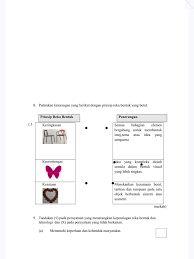 Nota kh tingkatan 1 : 21ä¸–ç´€æ•™å­¸æ³• Ujian 1 Rbt Tingkatan 1 Facebook