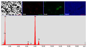 Formatul era destul de simplu. Materials Free Full Text Properties Of Cu Xfe3o4 Nanocomposites For Electrical Application