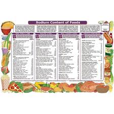Printable Low Sodium Chart Wow Com Image Results In 2019