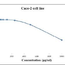 Image result for Urera gravenreuthii