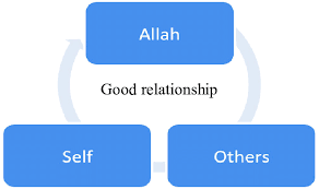 Inquiry is a multifaceted activity that guides learners to inquire or generate meaningful questions that lead to the relevant answers. Emergent Categories On Definition Of Wellness For Malay Muslim Adults Download Scientific Diagram