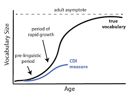 Chapter 5 Vocabulary Size Variability And Consistency In