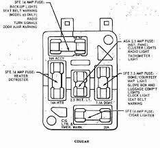 2006 2007 2008 fuse box mustang fuse diagram. 65 Mustang Fuse Box Diagram Wiring Diagram Channel Arch Asset Arch Asset Ladamabiancadiangioni It