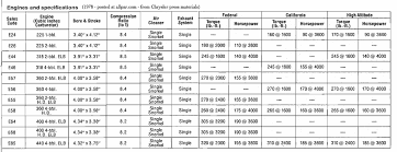 Dodge Engine Sizes Get Rid Of Wiring Diagram Problem