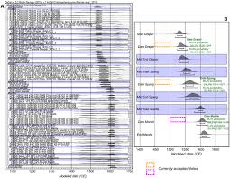 Some chemical elements have more than one type of atom. Radiocarbon Re Dating Of Contact Era Iroquoian History In Northeastern North America Science Advances