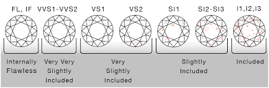 Diamond Clarity