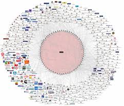 Connections Chart The American Empire And Its Media Chart