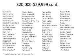 Sort of a fun thing where i can see how many i can come up with, they will be in alphabetical order. Celebrity Booking Rate List