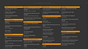 Git Cheat Sheet Cheating Cheat Sheets Git
