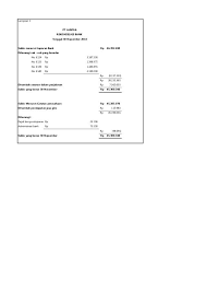 Contoh soal rekonsiliasi bank 2 kolom dan jawabannya akan menyamakan saldo pencatatan perusahaan dengan perbankan. Contoh Soal Akuntansi Rekonsiliasi Bank Dan Jawabannya Peranti Guru